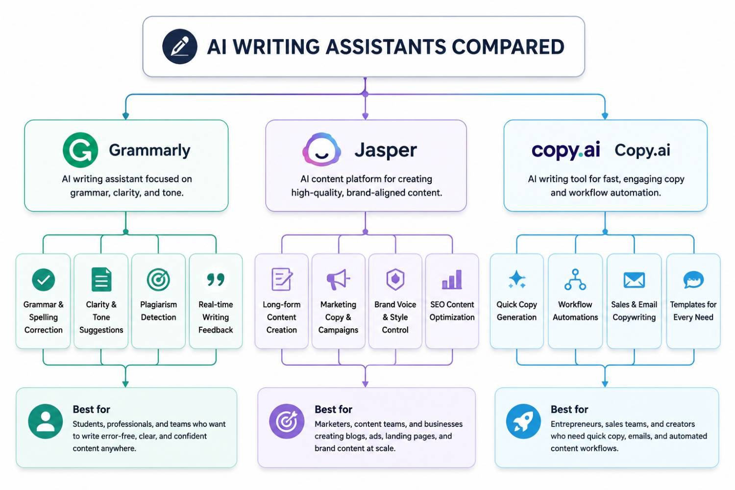 AI writing assistants